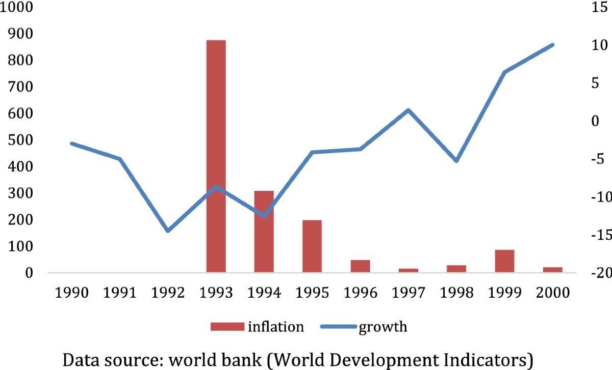 Shock Therapy in Transition Countries: A Behavioral Macroeconomic Approach  | Comparative Economic Studies | Springer Nature Link
