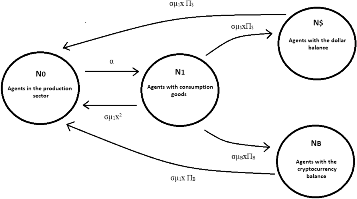 Valuation of Cryptocurrency Without Intrinsic Value: A Promise of Future  Payment System and Implications to De-dollarization | Eastern Economic  Journal