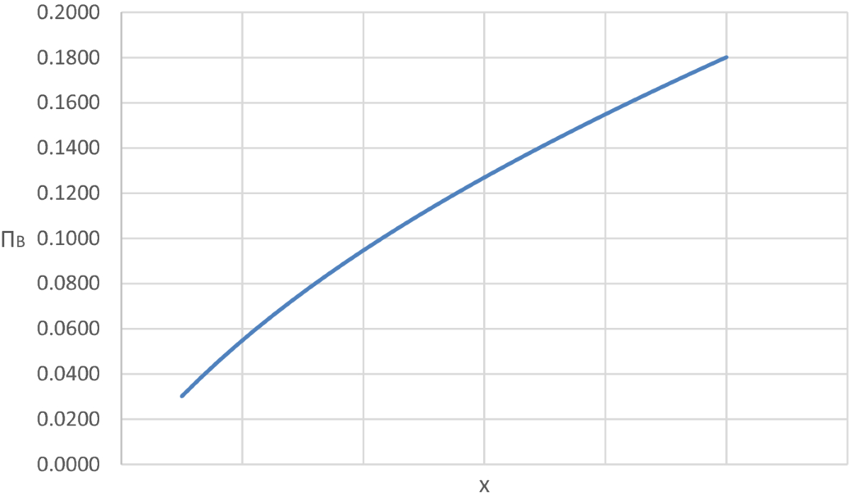 Valuation of Cryptocurrency Without Intrinsic Value: A Promise of Future  Payment System and Implications to De-dollarization | Eastern Economic  Journal
