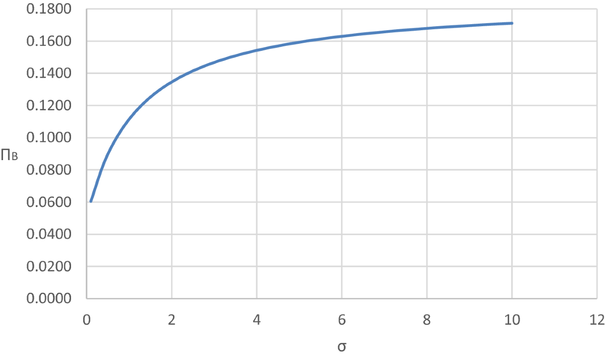 Valuation of Cryptocurrency Without Intrinsic Value: A Promise of Future  Payment System and Implications to De-dollarization | Eastern Economic  Journal