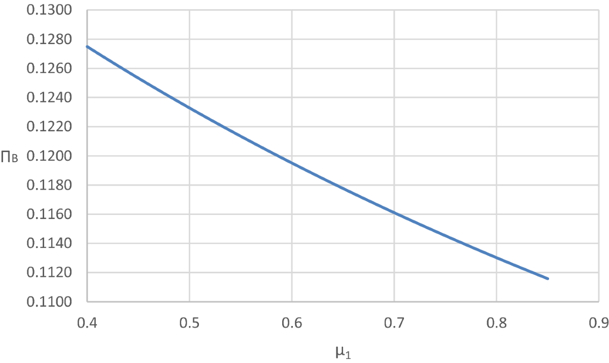 Valuation of Cryptocurrency Without Intrinsic Value: A Promise of Future  Payment System and Implications to De-dollarization | Eastern Economic  Journal