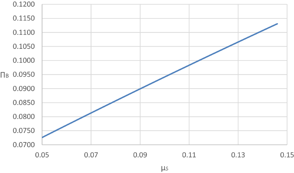 Valuation of Cryptocurrency Without Intrinsic Value: A Promise of Future  Payment System and Implications to De-dollarization | Eastern Economic  Journal