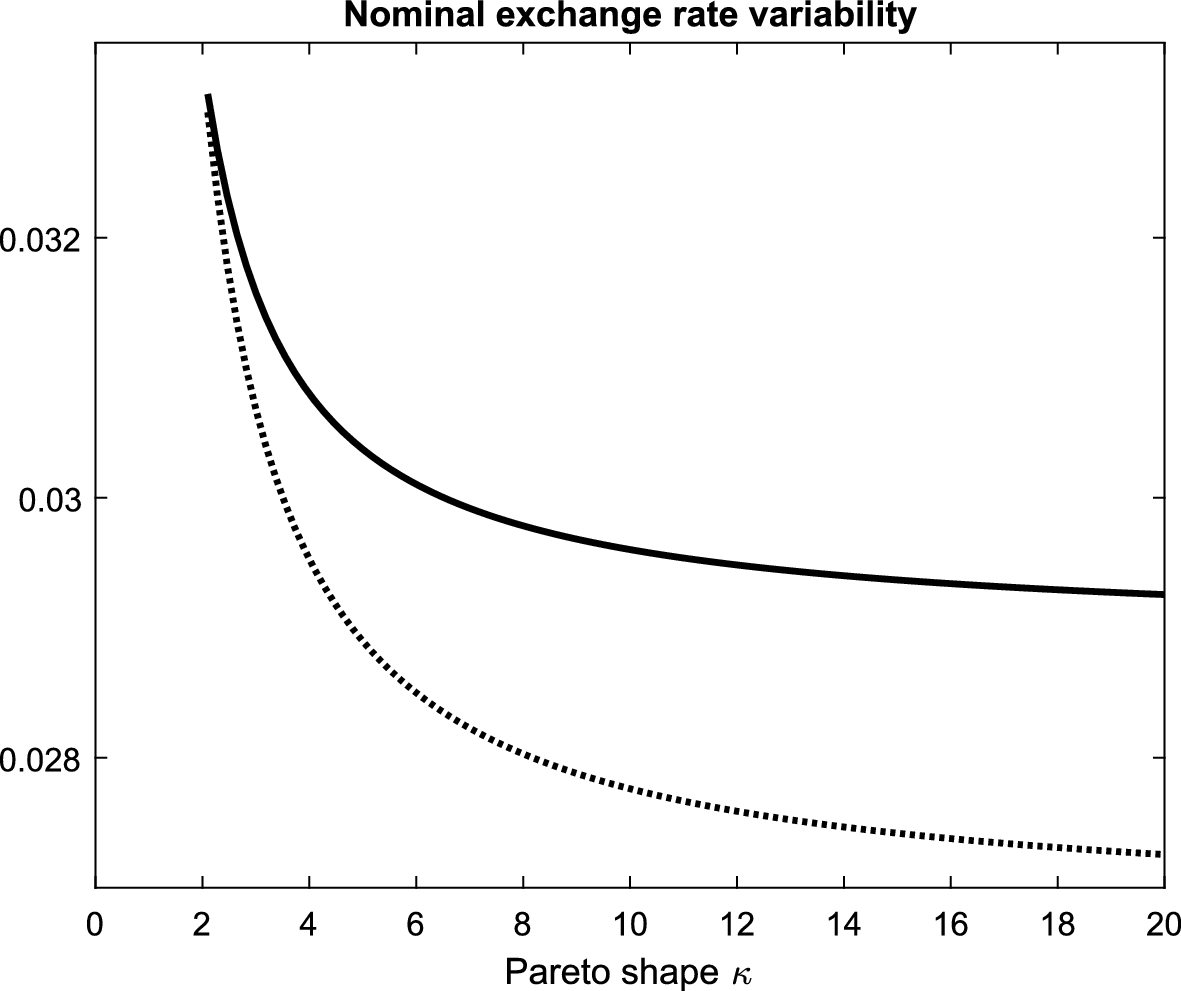 Exchange Rate Policy and Firm Heterogeneity | IMF Economic Review