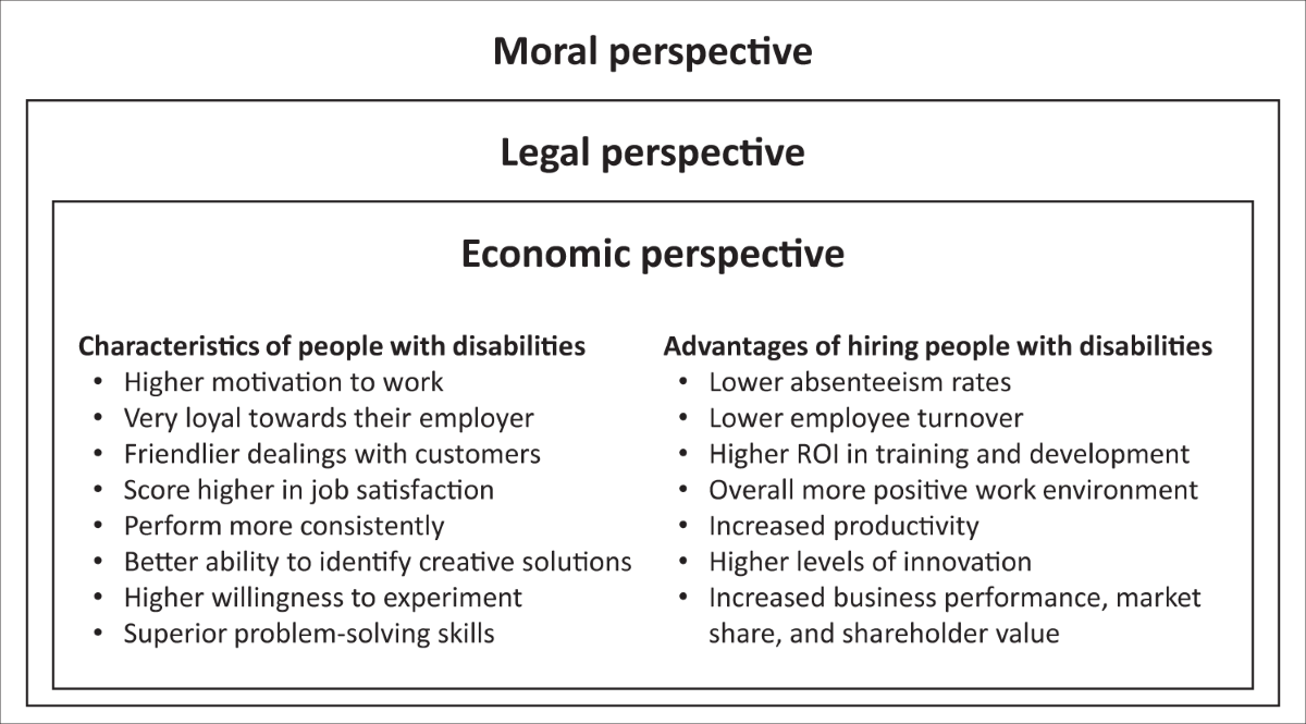 The economic argument for hiring people with disabilities 