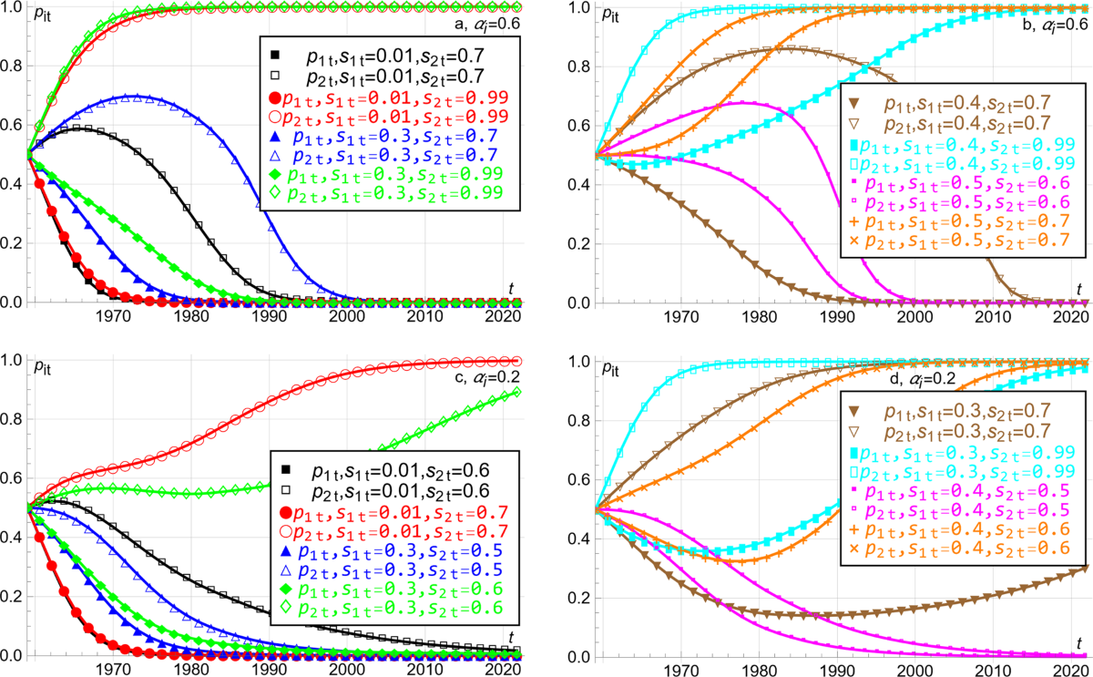 The evolution of fixed-supply and variable-supply currencies | Humanities  and Social Sciences Communications