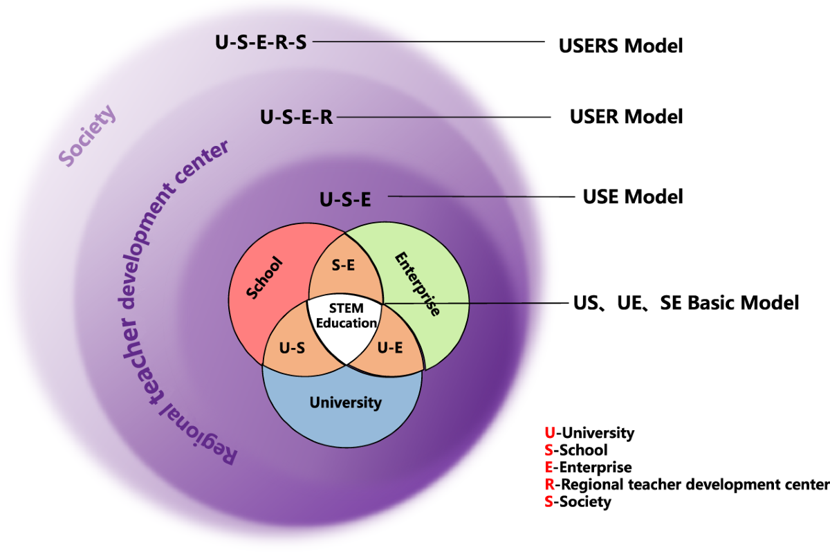 STEMming the Gap: Why We Need More Problem Solvers