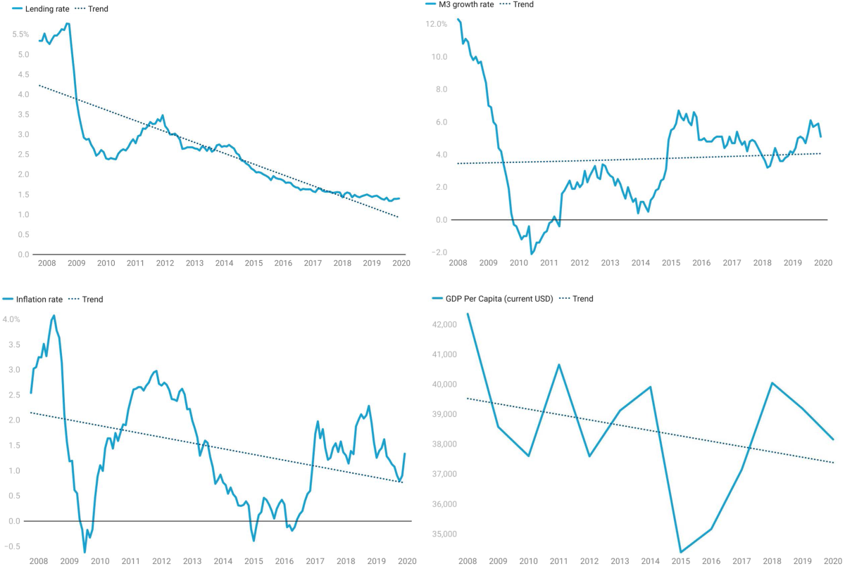 Monetary policy models: lessons from the Eurozone crisis | Humanities and  Social Sciences Communications