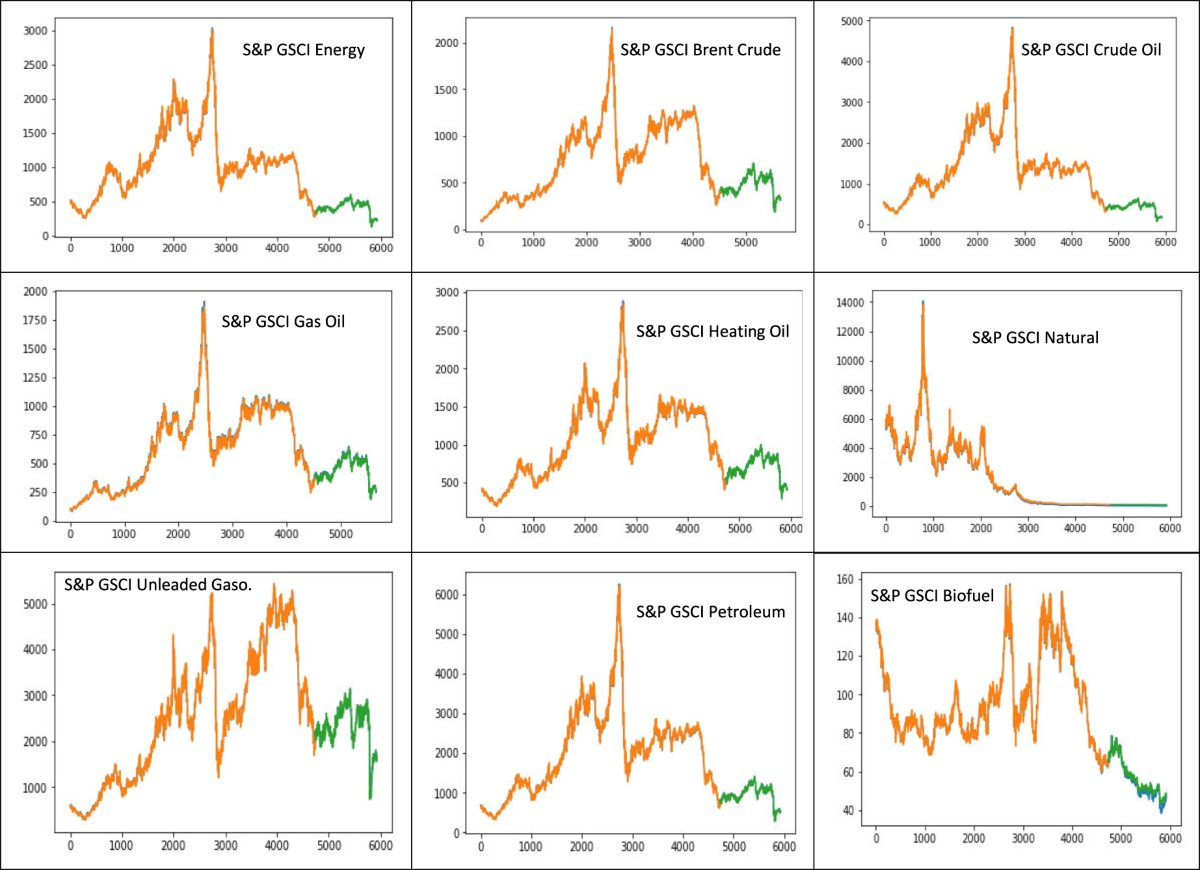 Financial time series prediction under Covid-19 pandemic crisis with Long  Short-Term Memory (LSTM) network | Humanities and Social Sciences  Communications