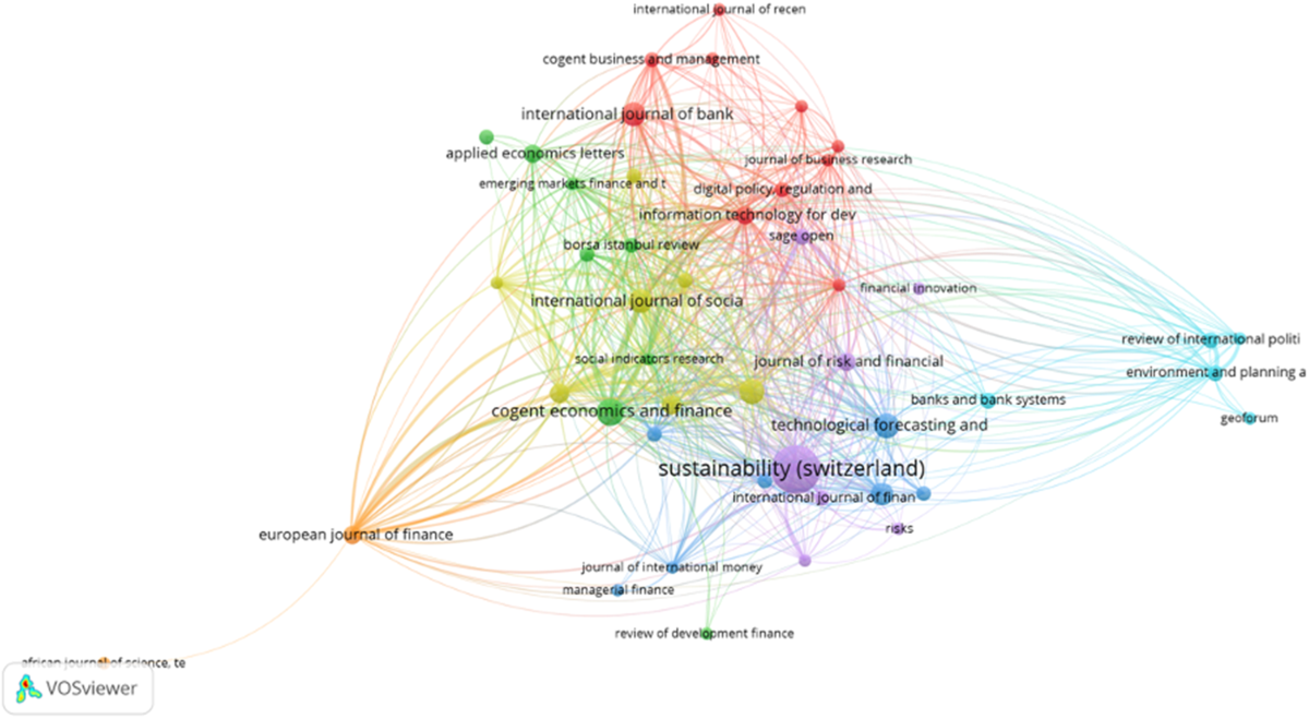Bridging the financial divide: a bibliometric analysis on the role of  digital financial services within FinTech in enhancing financial inclusion  and economic development | Humanities and Social Sciences Communications