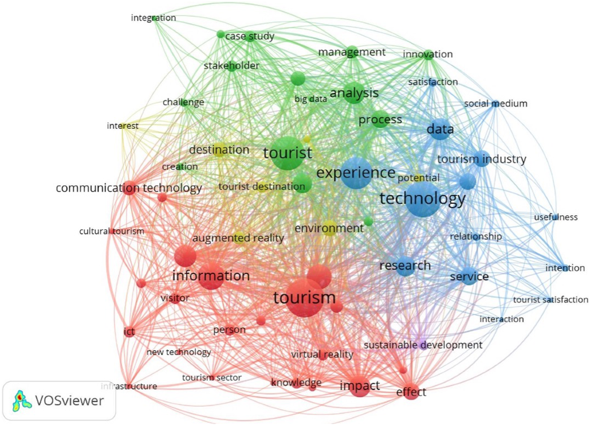 Case Studies of Successful Digital Marketing in Tourism During Economic Downturns