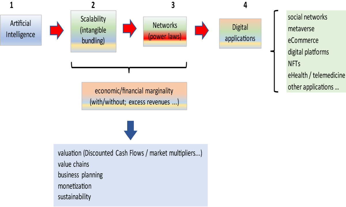Artificial intelligence-driven scalability and its impact on the  sustainability and valuation of traditional firms | Humanities and Social  Sciences Communications