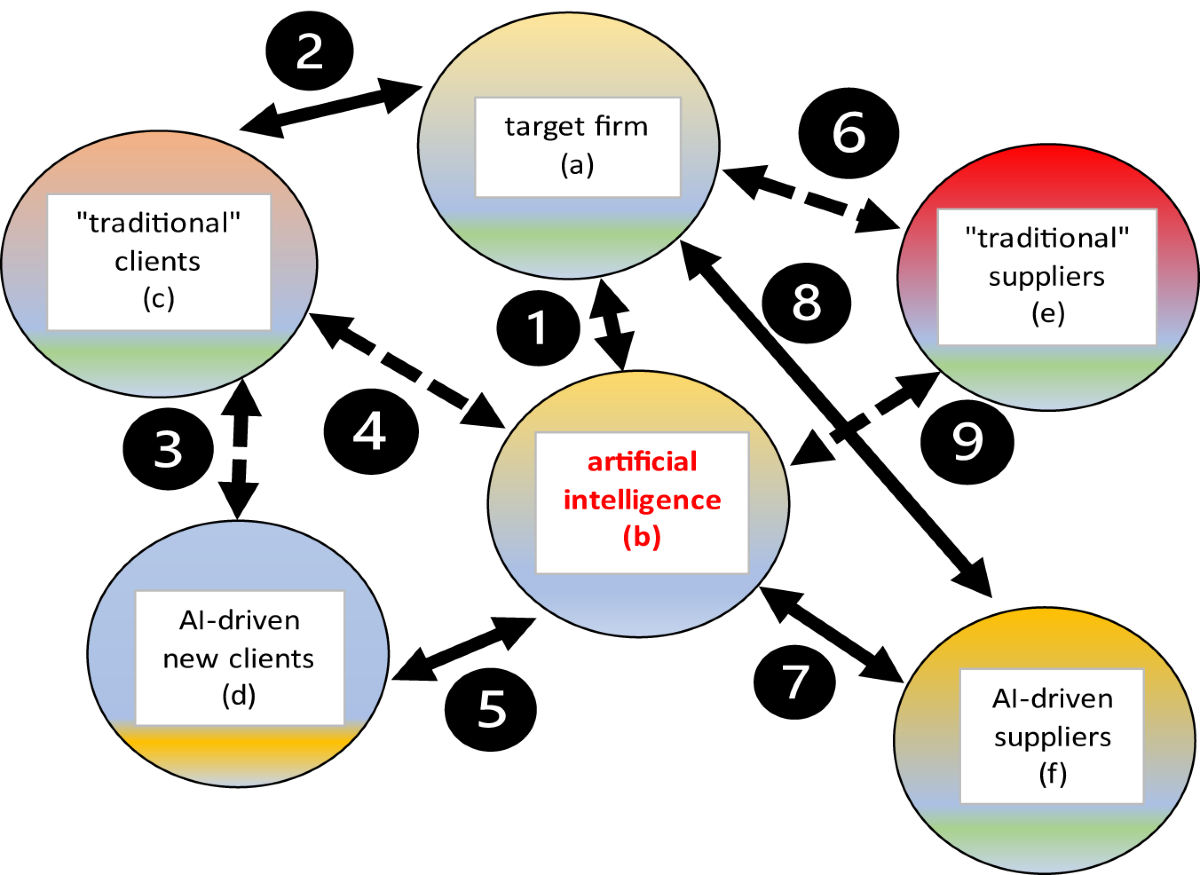Artificial intelligence-driven scalability and its impact on the  sustainability and valuation of traditional firms | Humanities and Social  Sciences Communications