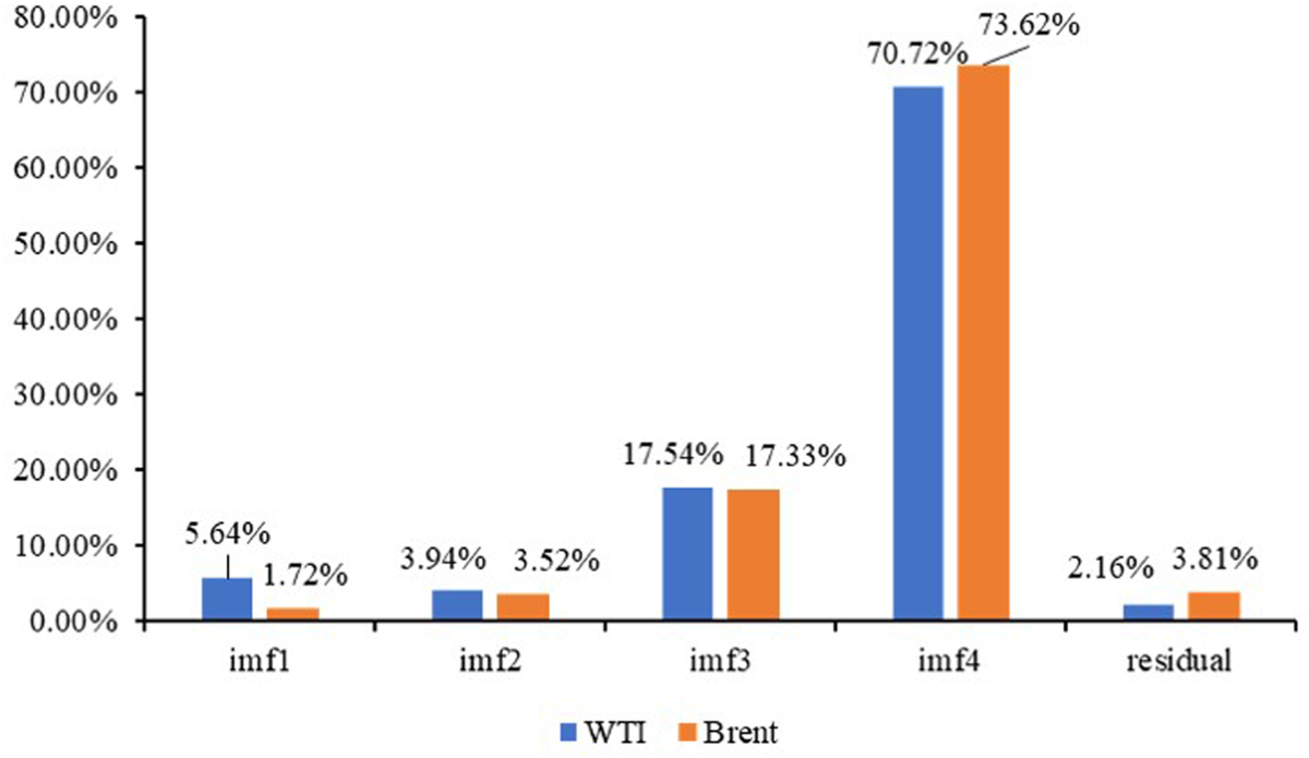 The impact of Russia–Ukraine war on crude oil prices: an EMC framework | Humanities and Social Sciences Communications