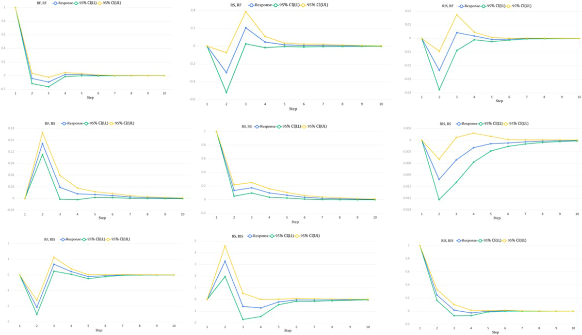 Price discovery and volatility spillovers in the interest rate derivatives  market | Humanities and Social Sciences Communications
