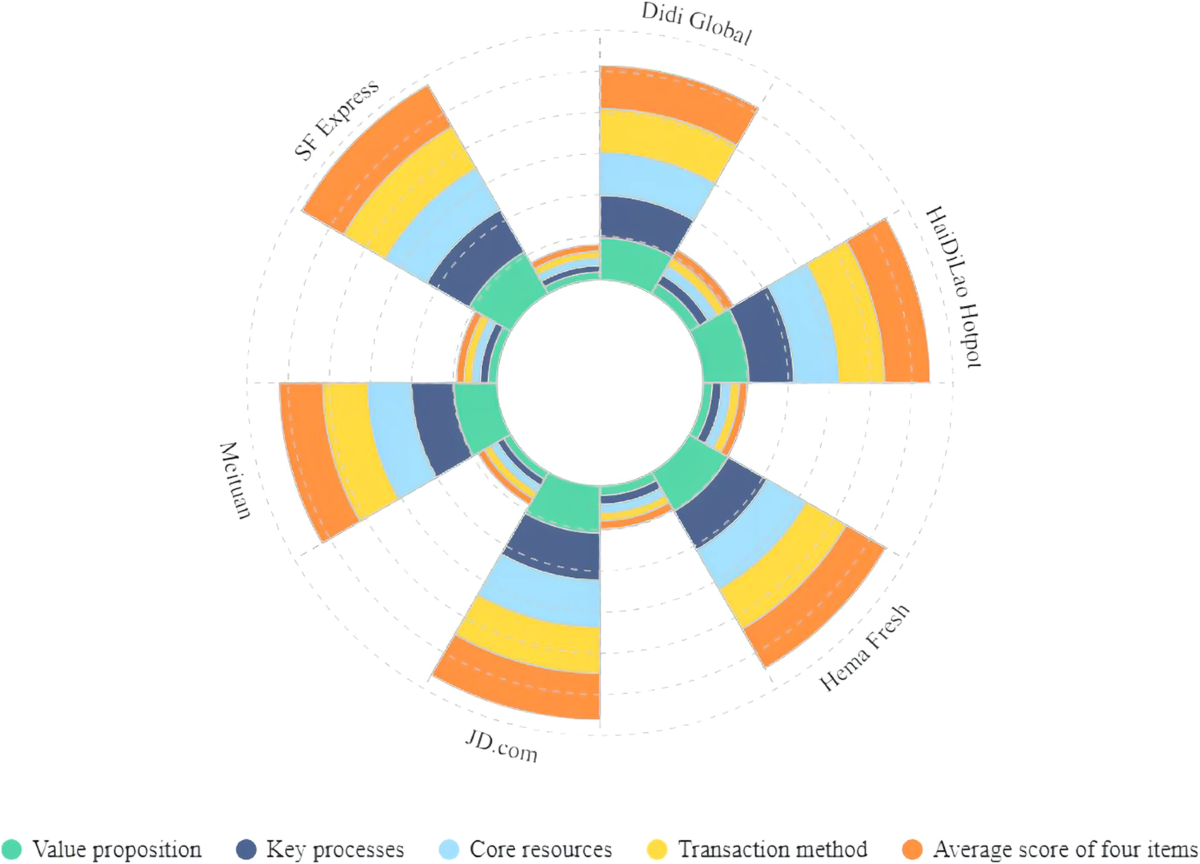 Research on time-value-oriented business model innovation path in ..., image size:1200x864