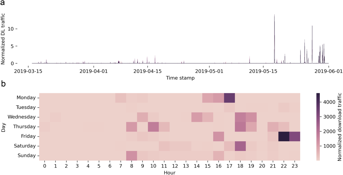 pedomom daughter girl Unveiling local patterns of child pornography consumption in France using  Tor | Humanities and Social Sciences Communications