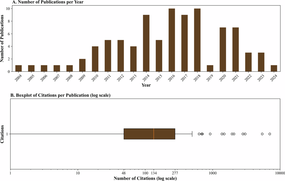 Methods for aggregating investor sentiment from social media | Humanities  and Social Sciences Communications