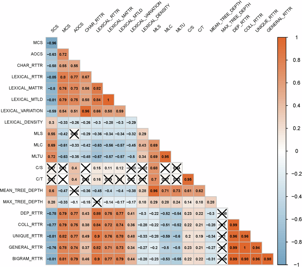 Measuring linguistic complexity in Chinese: An information 