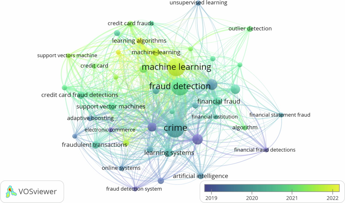 Financial fraud detection through the application of machine learning  techniques: a literature review | Humanities and Social Sciences  Communications