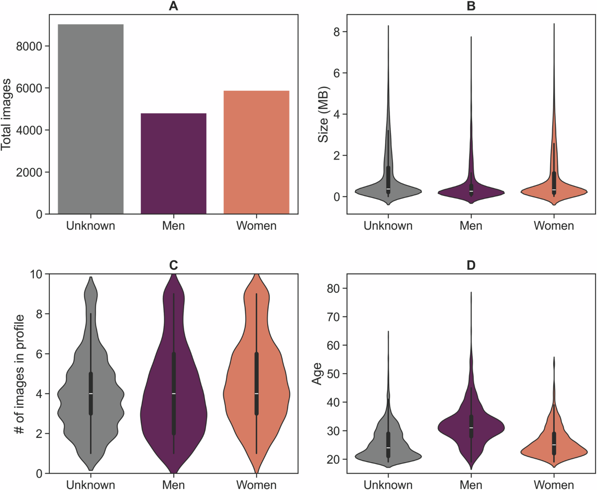 Perceived gendered self-representation on Tinder using machine learning |  Humanities and Social Sciences Communications