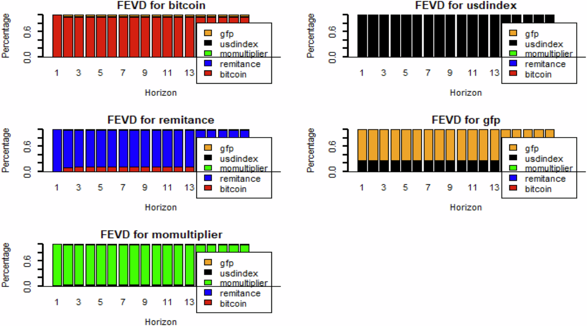 Financial and market risks of bitcoin adoption as legal tender: evidence  from El Salvador | Humanities and Social Sciences Communications