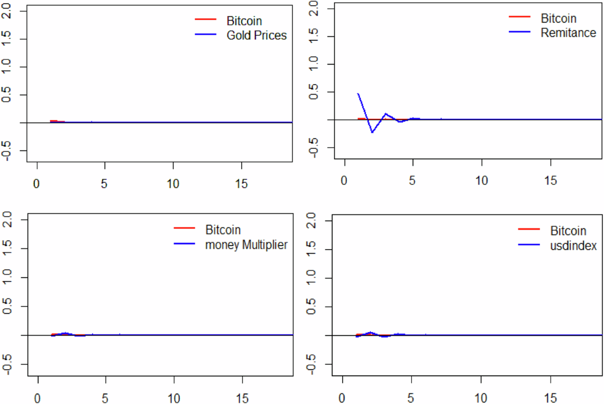 Financial and market risks of bitcoin adoption as legal tender: evidence  from El Salvador | Humanities and Social Sciences Communications