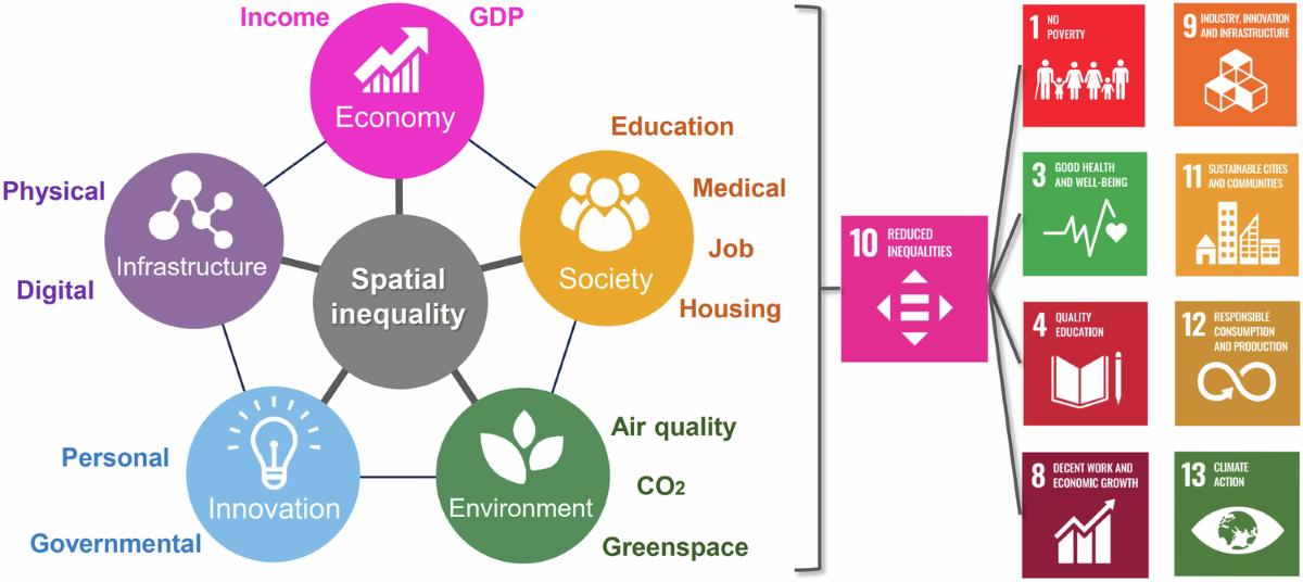 Multidimensional spatial inequality in China and its relationship with  economic growth | Humanities and Social Sciences Communications