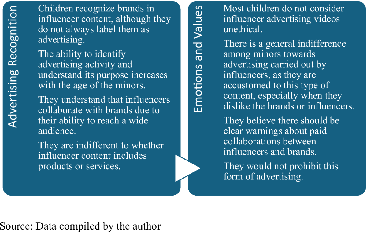 New mobile advertising formats targeting young audiences: an analysis of  advertainment and influencers role in perception and understanding |  Humanities and Social Sciences Communications