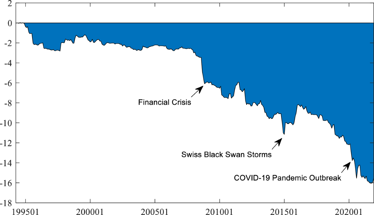Stock market volatility predictability: new evidence from energy  consumption | Humanities and Social Sciences Communications