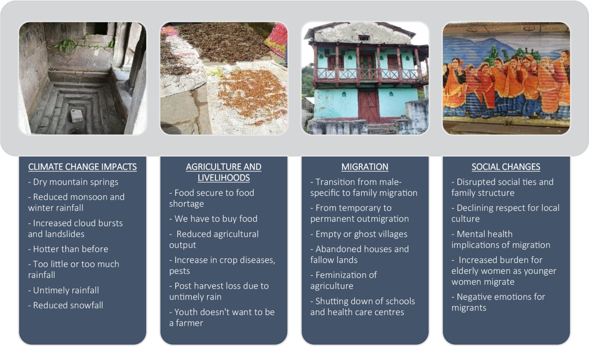 Migration as good, bad and necessary: examining impacts of 