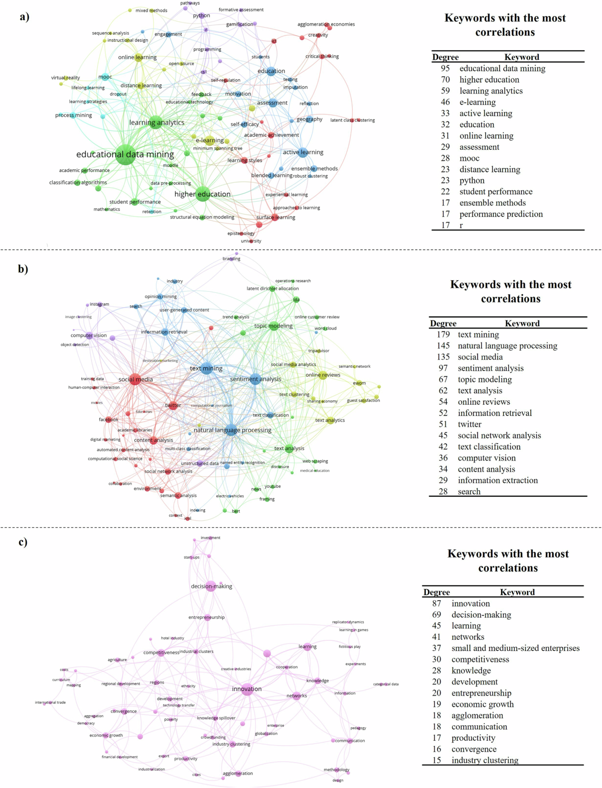 Integrating machine learning into business and management in the age of  artificial intelligence | Humanities and Social Sciences Communications