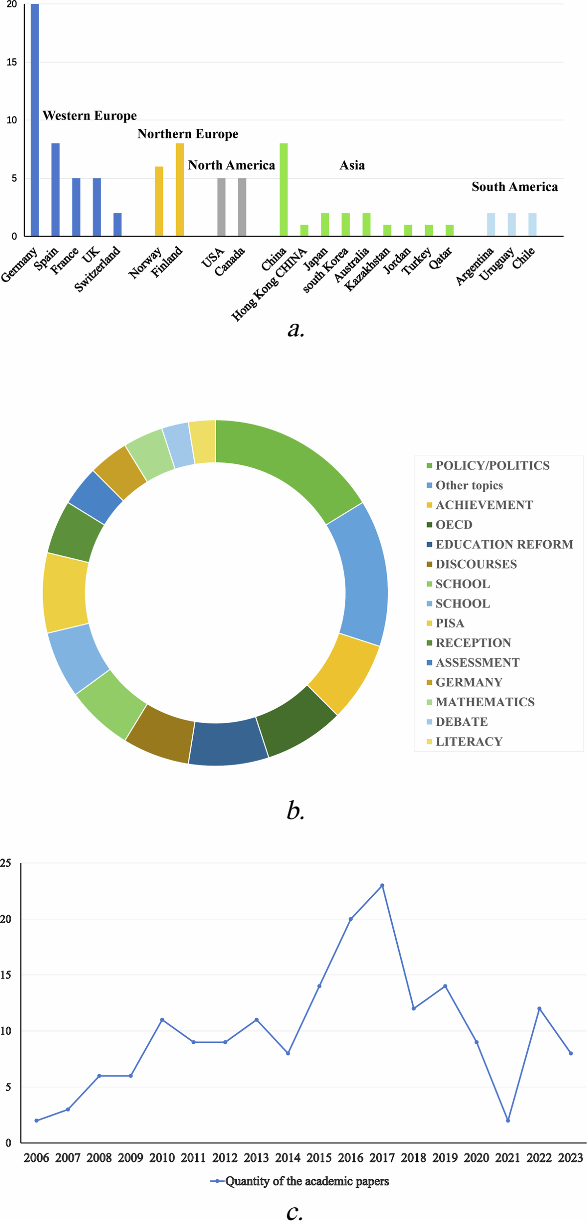 PDF] PISA 2009 Technical Report | Semantic Scholar, image size:1200x2493