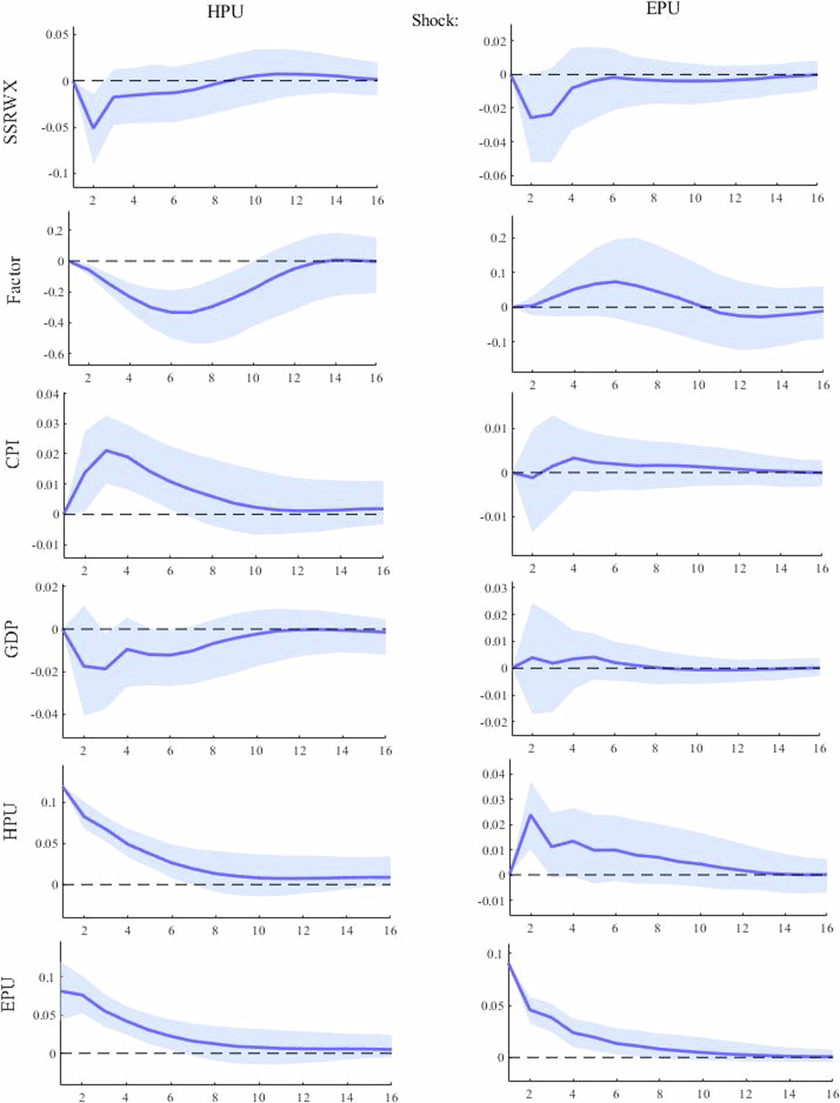 The time-varying impact of uncertainty shocks on the co-movement of  regional housing prices of the United Kingdom | Humanities and Social  Sciences Communications