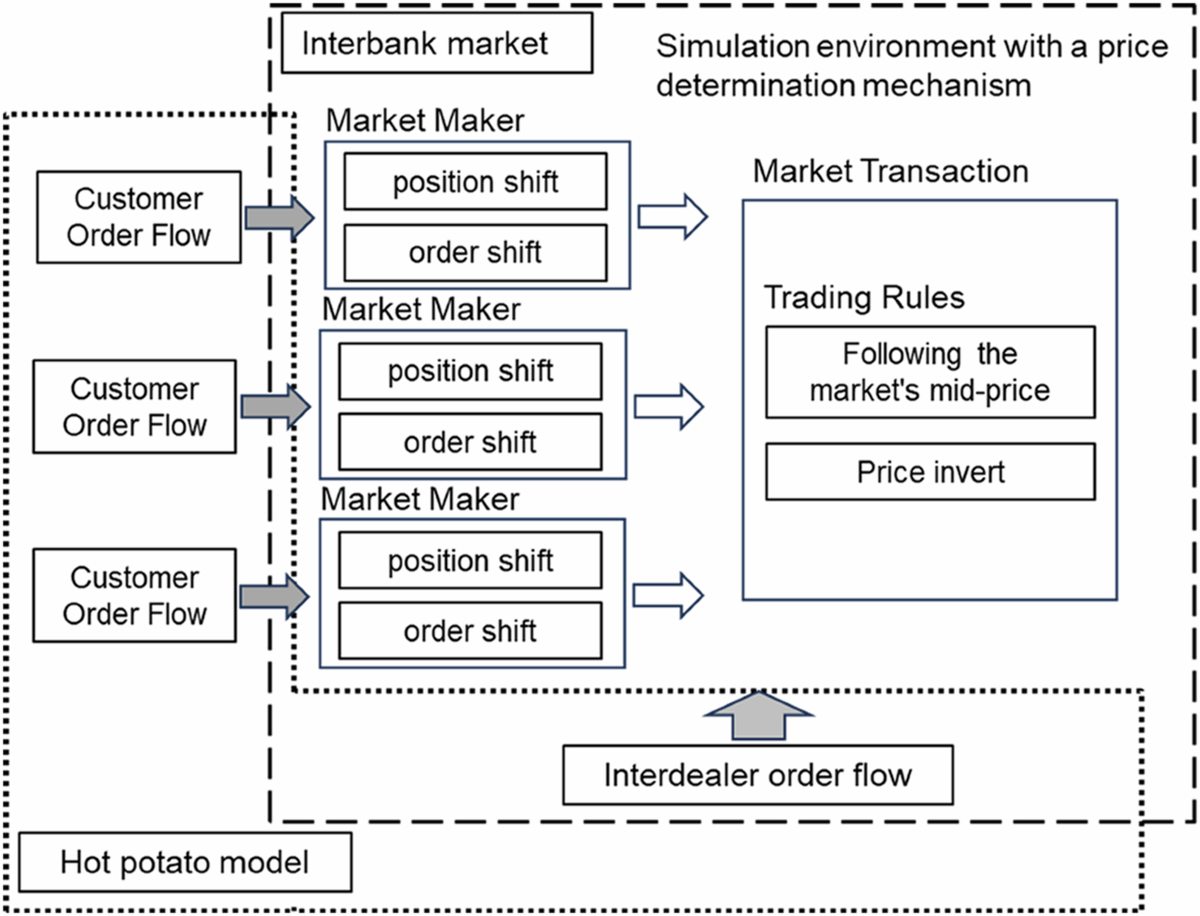 An artificial market model for the forex market | Humanities and Social  Sciences Communications