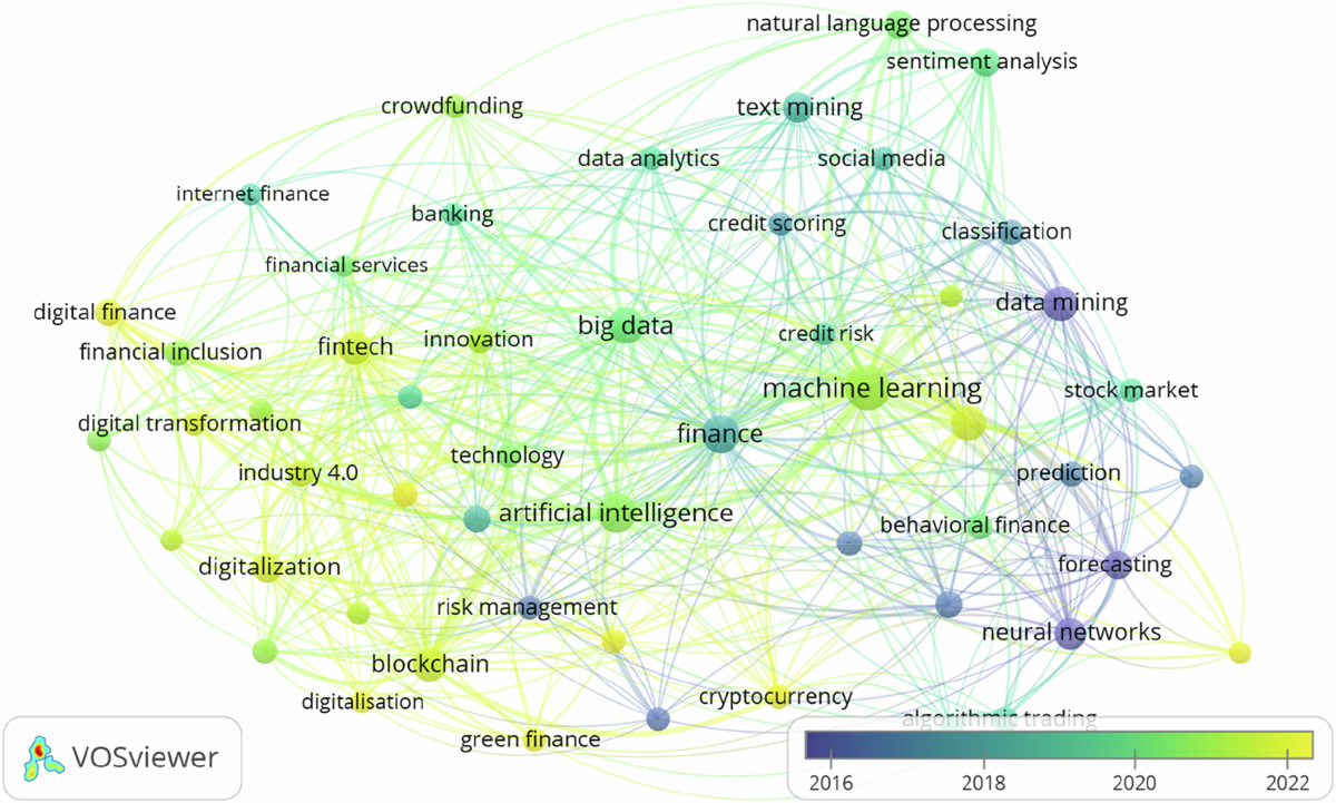 AI integration in financial services: a systematic review of trends and  regulatory challenges | Humanities and Social Sciences Communications
