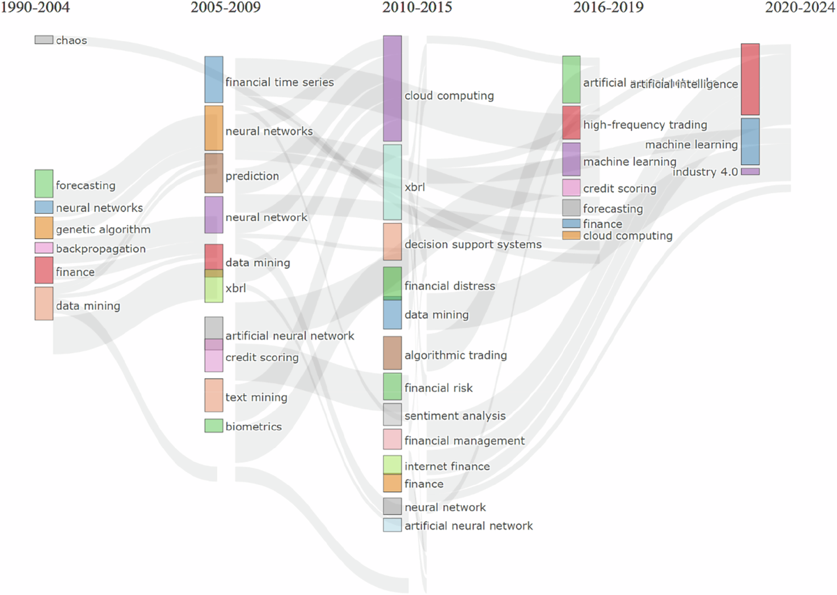 AI integration in financial services: a systematic review of trends and  regulatory challenges | Humanities and Social Sciences Communications