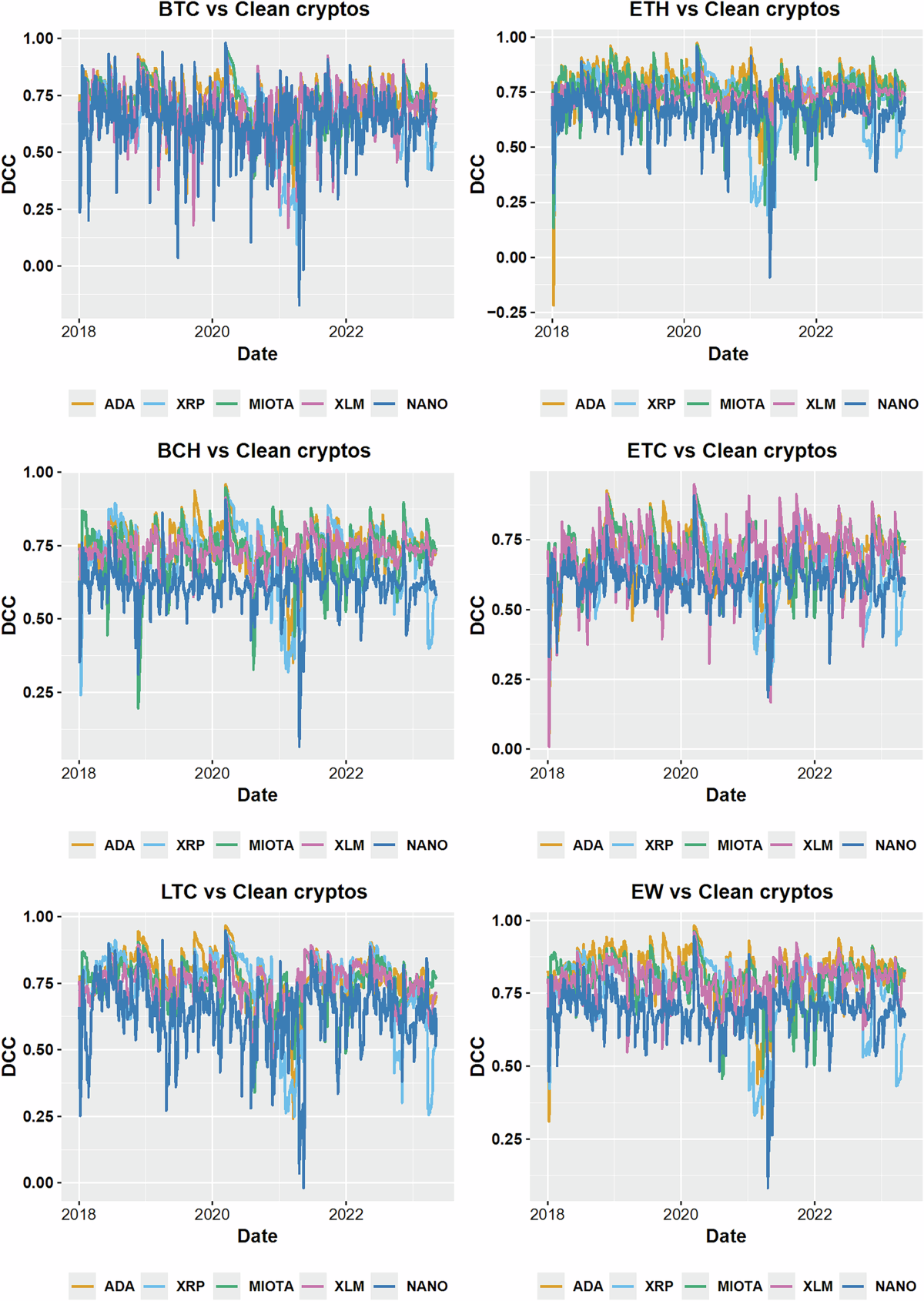 Greening crypto portfolios: the diversification and safe haven potential of  clean cryptocurrencies | Humanities and Social Sciences Communications