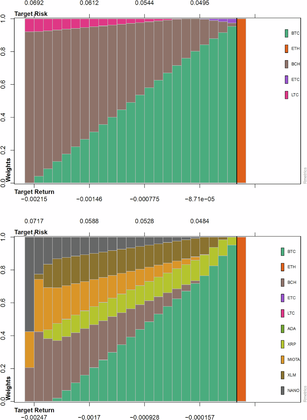 Greening crypto portfolios: the diversification and safe haven potential of  clean cryptocurrencies | Humanities and Social Sciences Communications