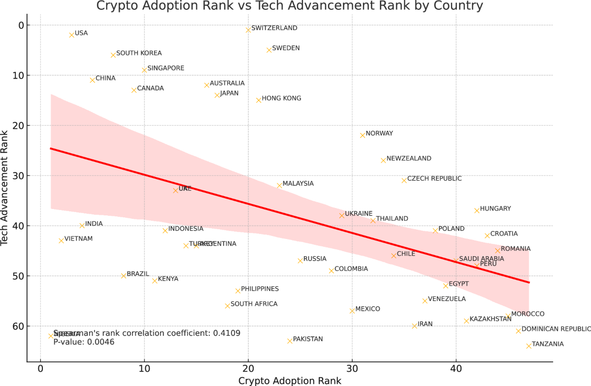 Bitcoin adoption and price elasticity of demand: cross-country insights |  Humanities and Social Sciences Communications