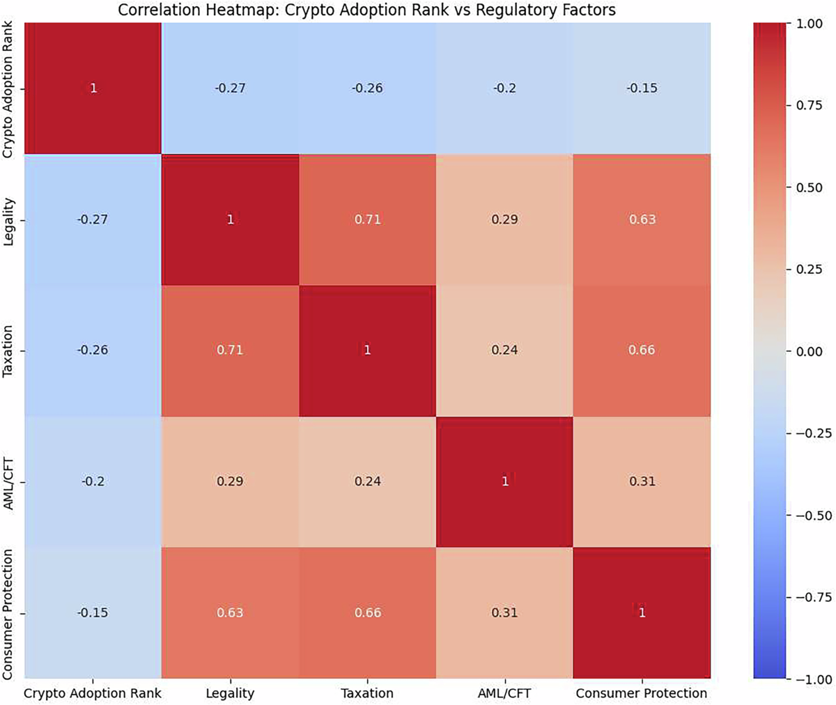 Bitcoin adoption and price elasticity of demand: cross-country insights |  Humanities and Social Sciences Communications