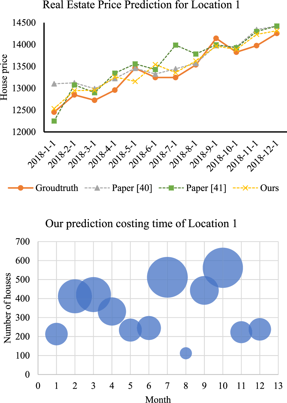 Residential real estate price prediction based on adaptive loss function  and feature embedding optimization | Humanities and Social Sciences  Communications