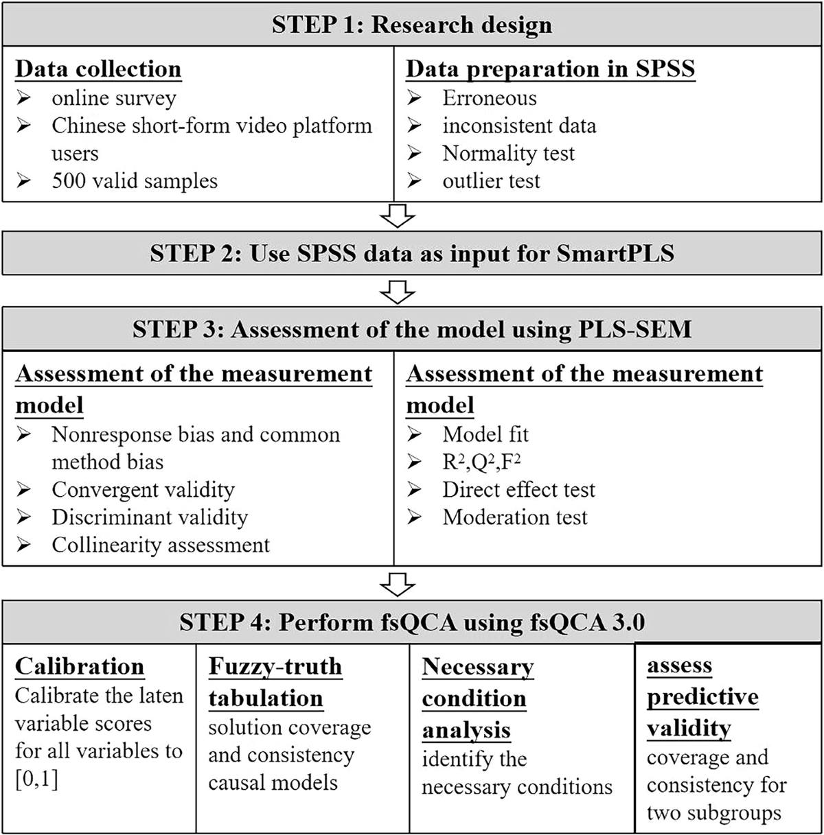 The role of AI face-swapping technology anxiety in negative eWOM contagion:  SEM and fsQCA findings | Humanities and Social Sciences Communications