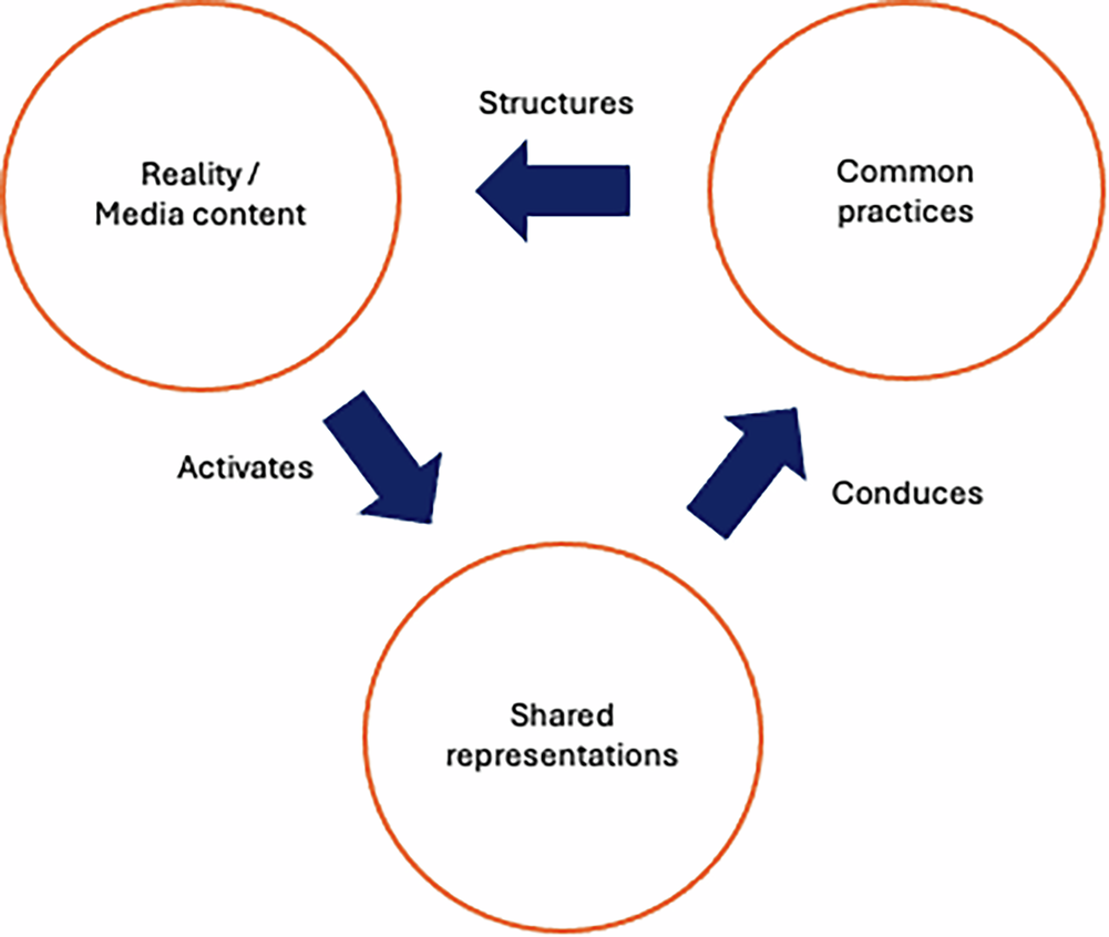 The social resonance of environmental media messages: a  connectionist-inspired reception analysis | Humanities and Social Sciences  Communications