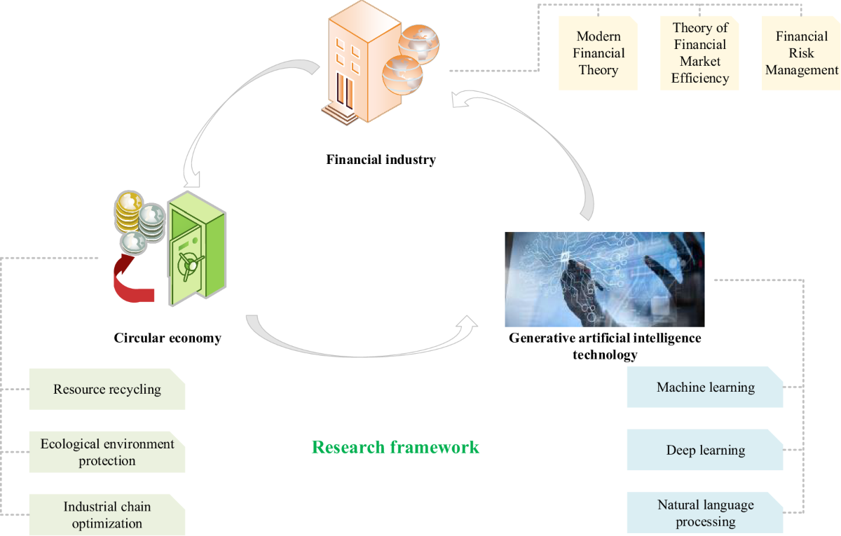 Finance as a Framework for Modern Economic Intelligence