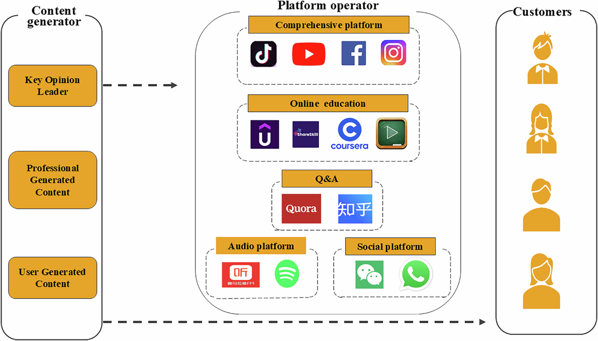 Exploring persuasion and participation in online knowledge payment – a  dual-route perspective | Humanities and Social Sciences Communications
