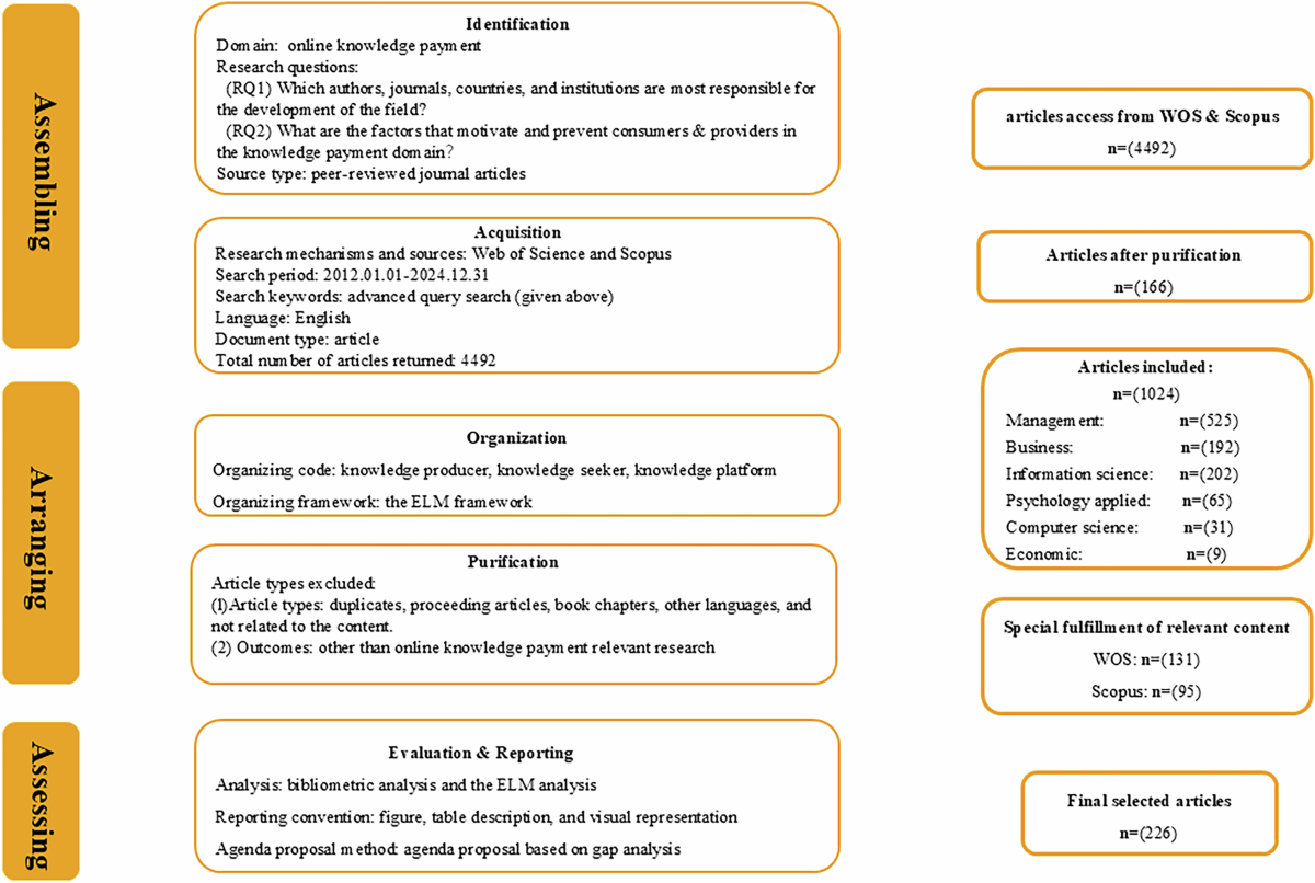 Exploring persuasion and participation in online knowledge payment – a  dual-route perspective | Humanities and Social Sciences Communications