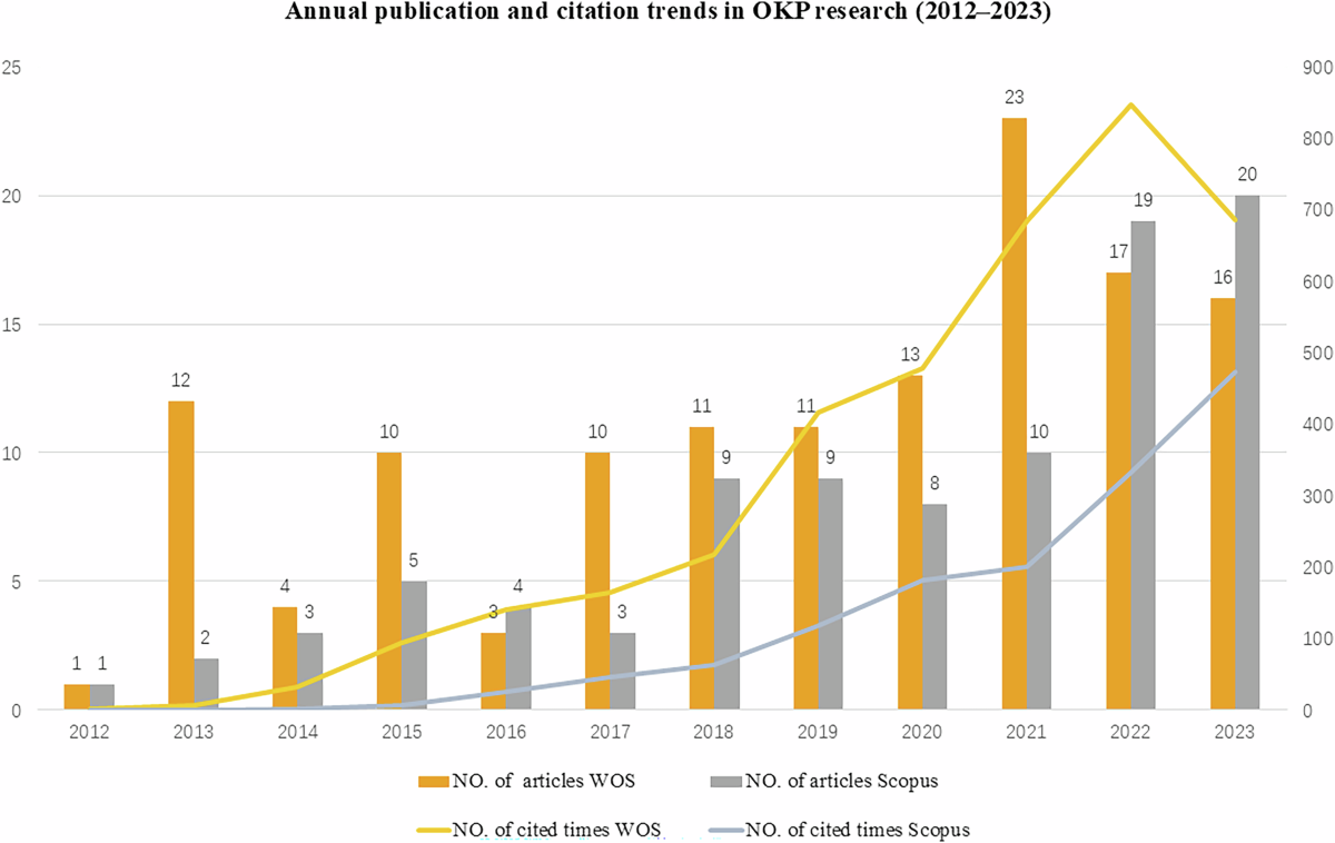 Exploring persuasion and participation in online knowledge payment – a  dual-route perspective | Humanities and Social Sciences Communications