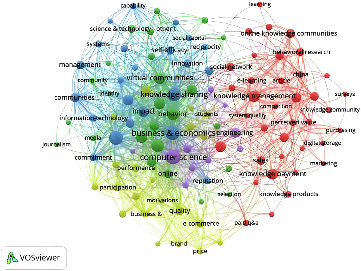 Exploring persuasion and participation in online knowledge payment – a  dual-route perspective | Humanities and Social Sciences Communications