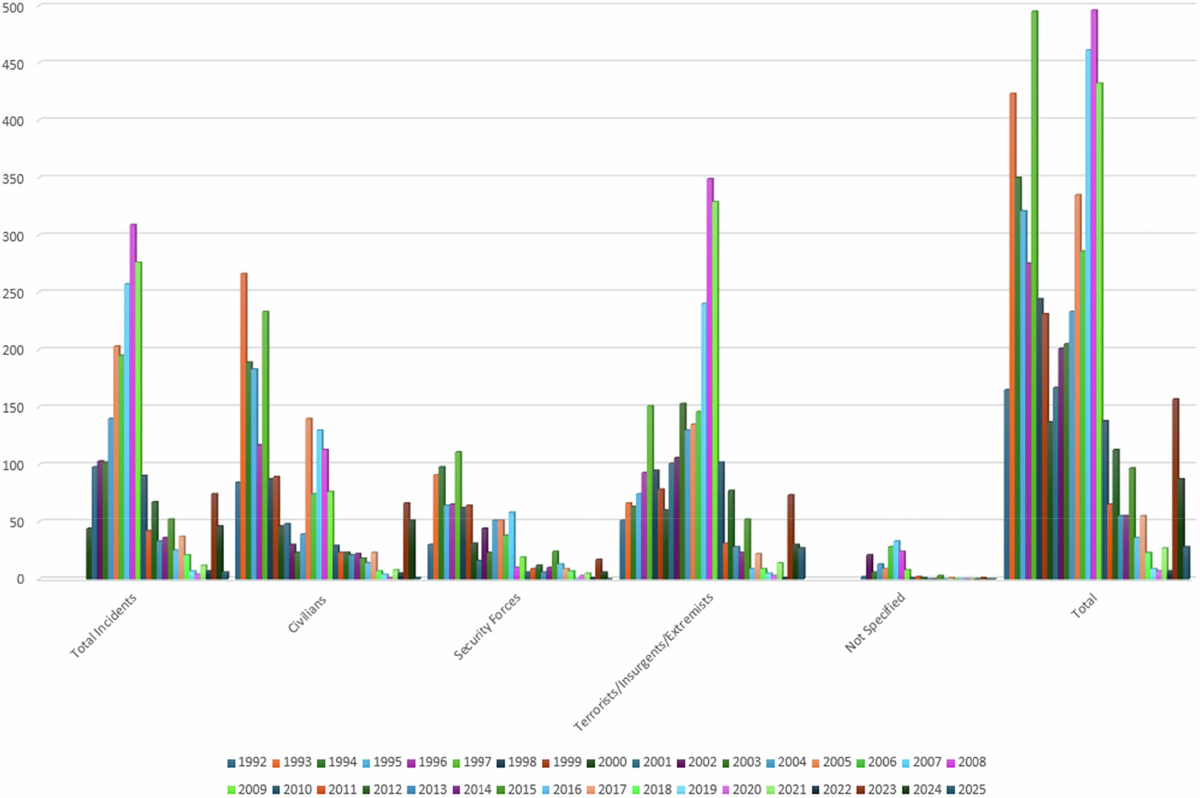 Borderland as a necrospace: identity, ethno-territoriality and narcotrade  in Manipur | Humanities and Social Sciences Communications