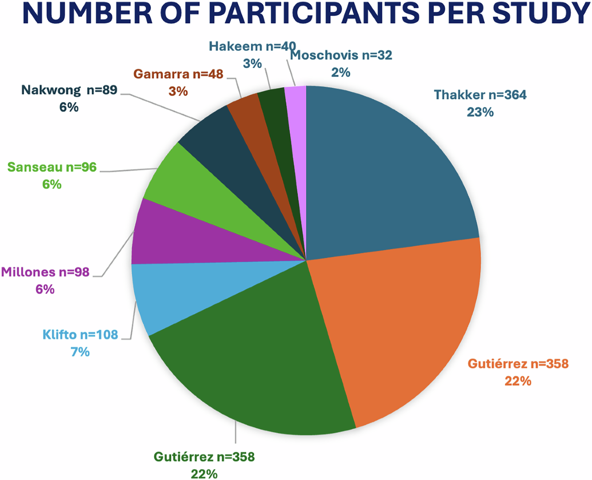 Navigating higher education during COVID-19: a systematic review and  meta-analysis of NPS and customer experience in technological adoption |  Humanities and Social Sciences Communications